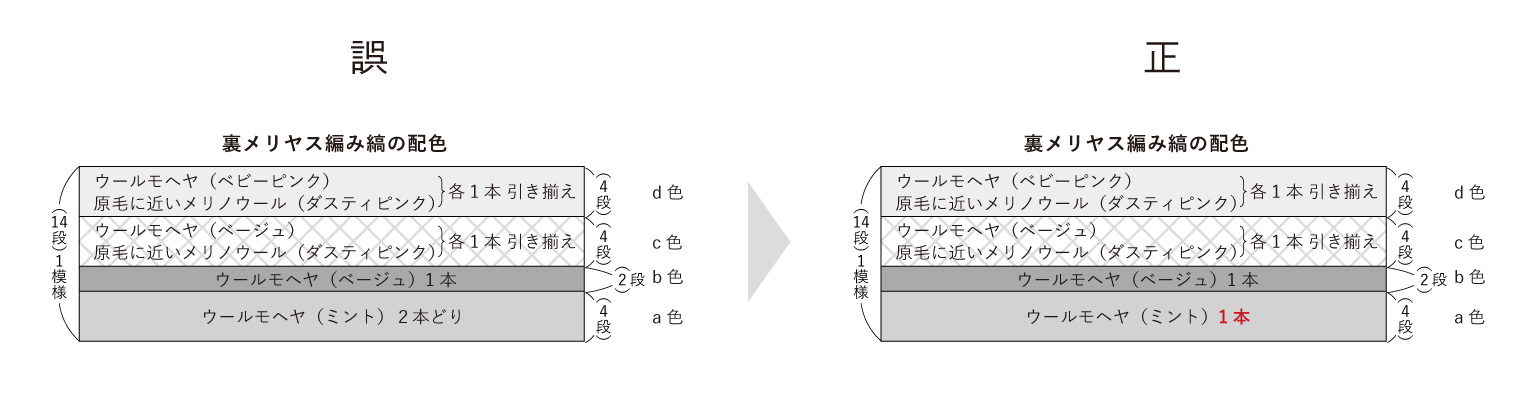 LANKALIMON #2