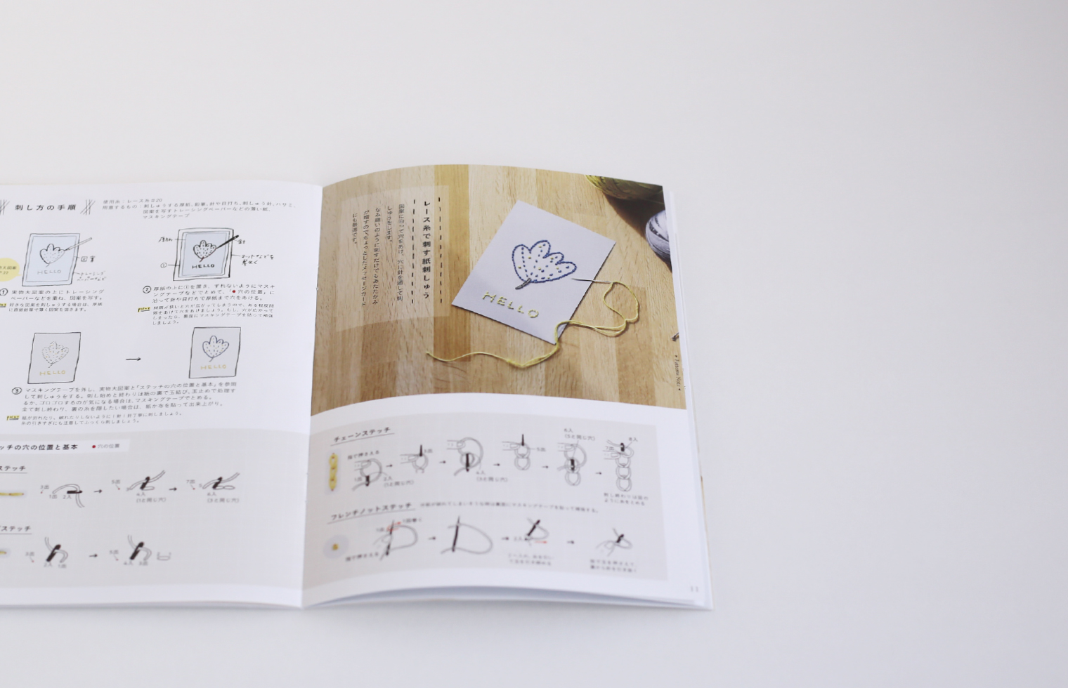 Patterns Note(KN14)