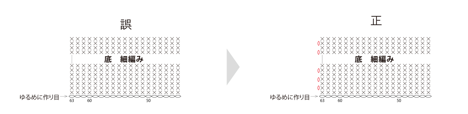 Patterns Note(KN22)